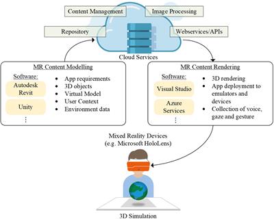 Immersive Learning Design for Technology Education: A Soft Systems Methodology